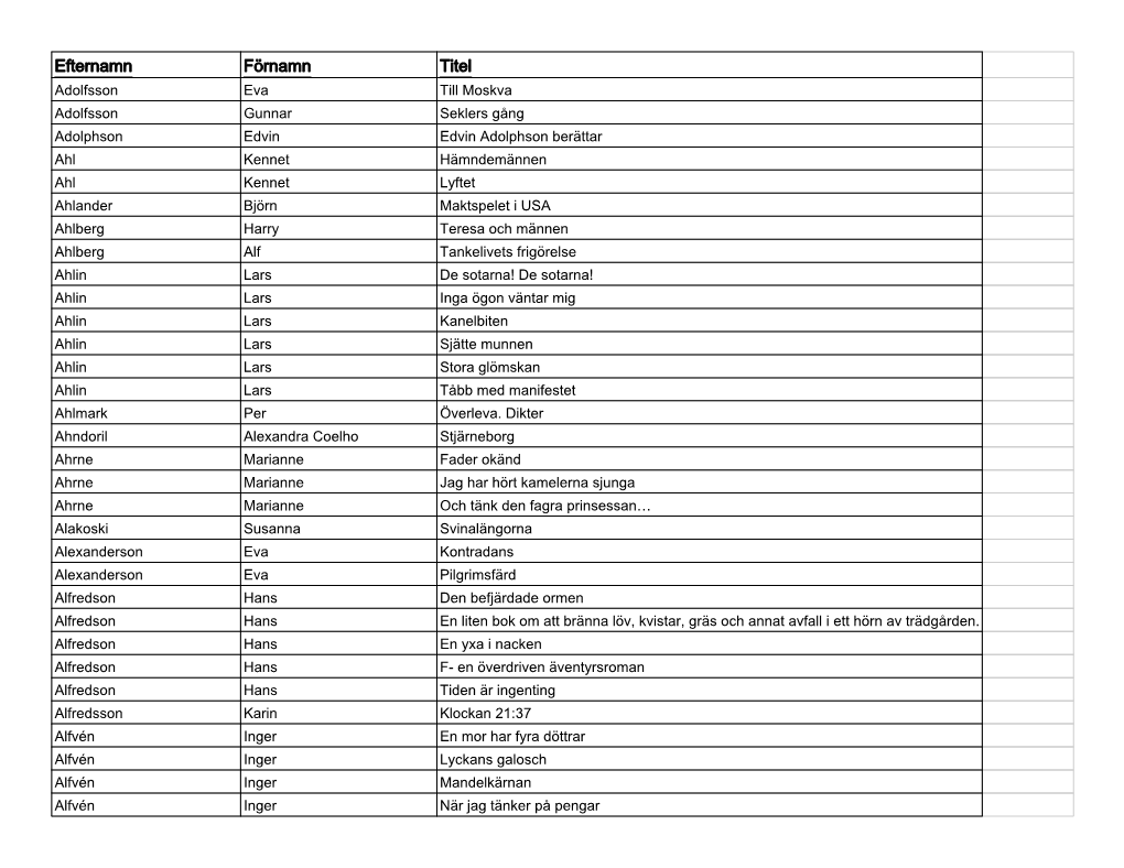 Efternamn Förnamn Titel