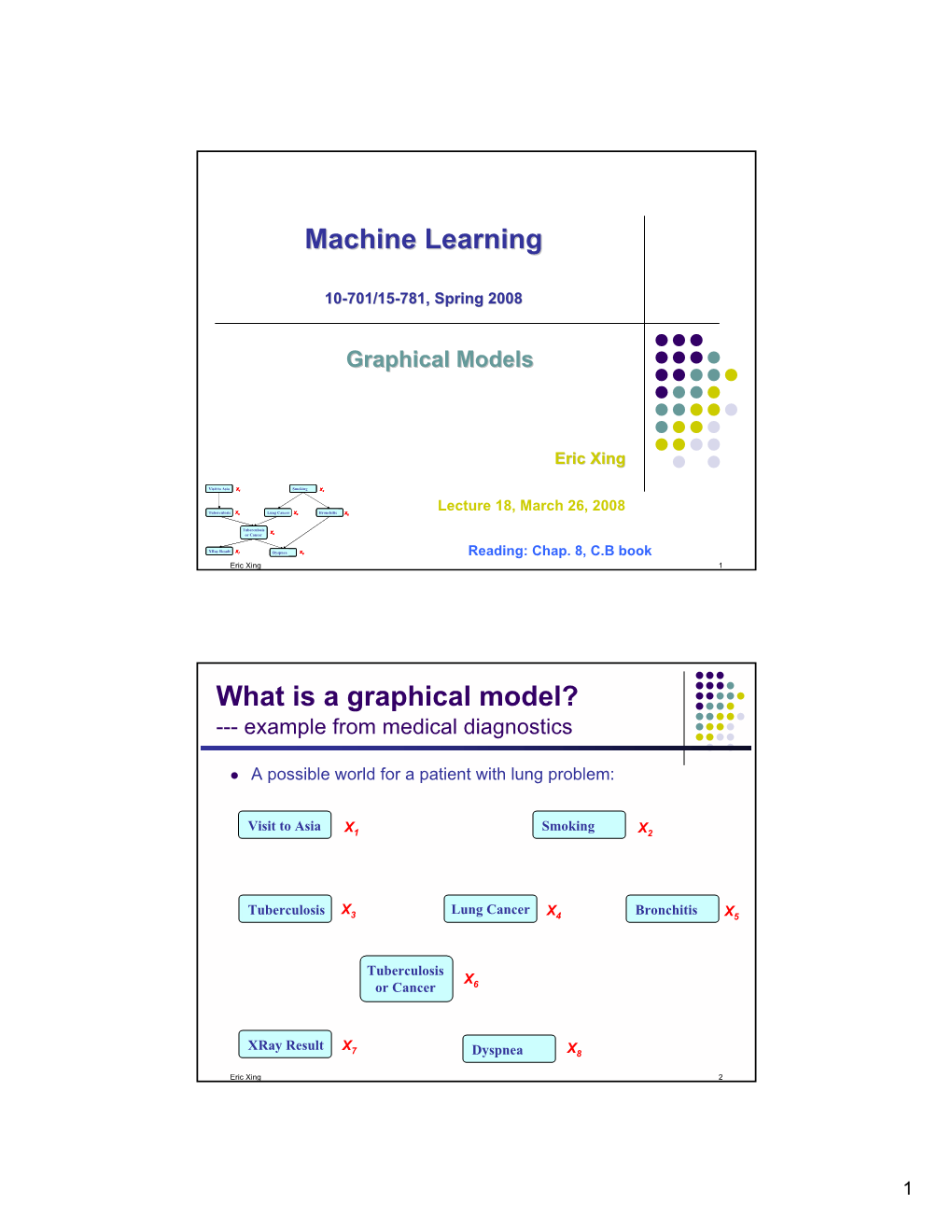Machine Learning What Is a Graphical Model?