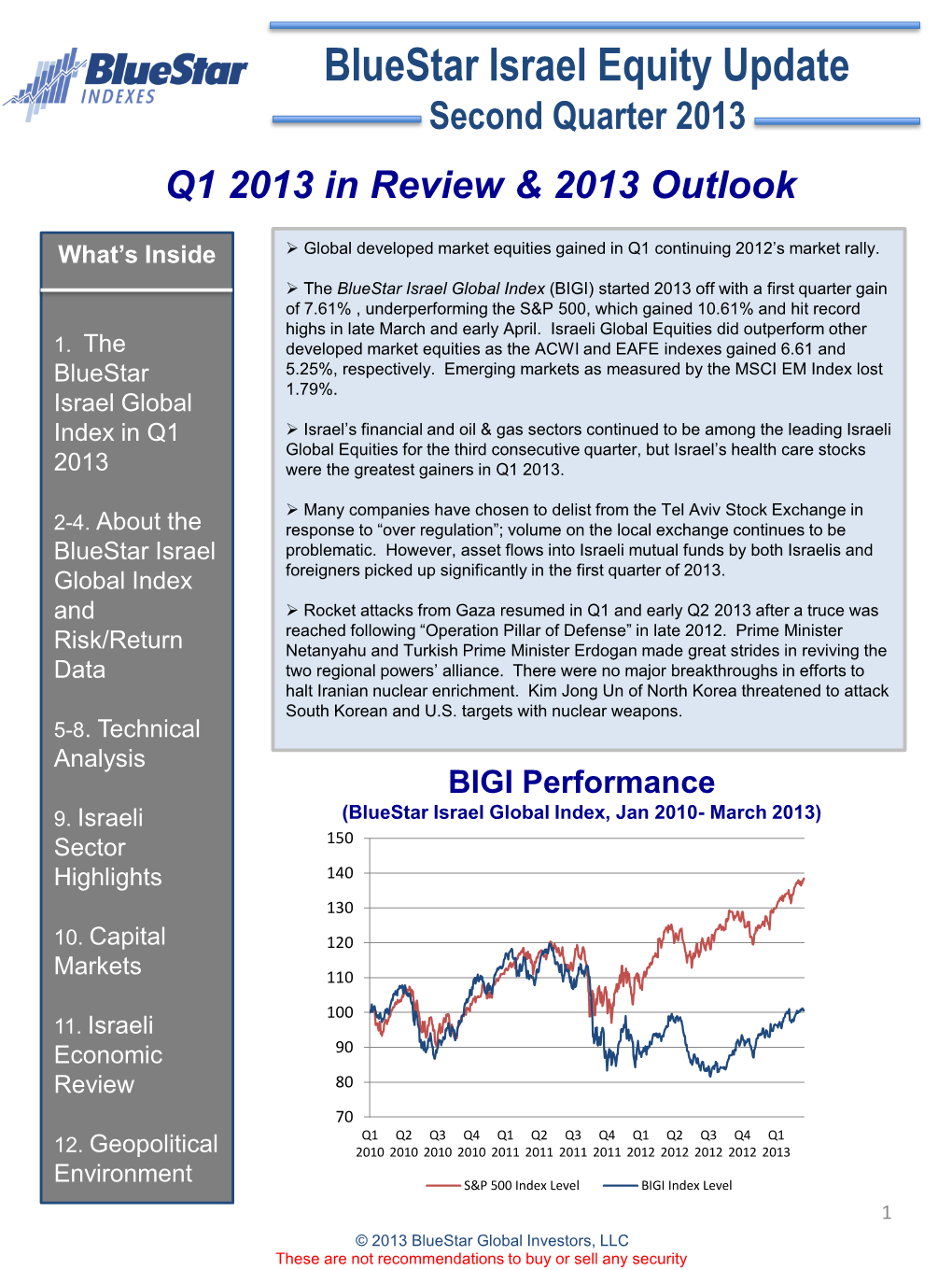 Bluestar-Israel-Quarterly-Update-Q2