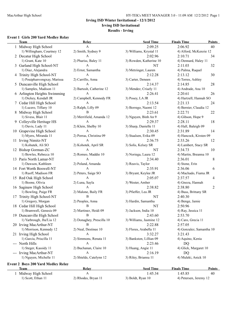 Irving ISD Winter Invitational - 12/1/2012 Irving ISD Invitational Results - Irving