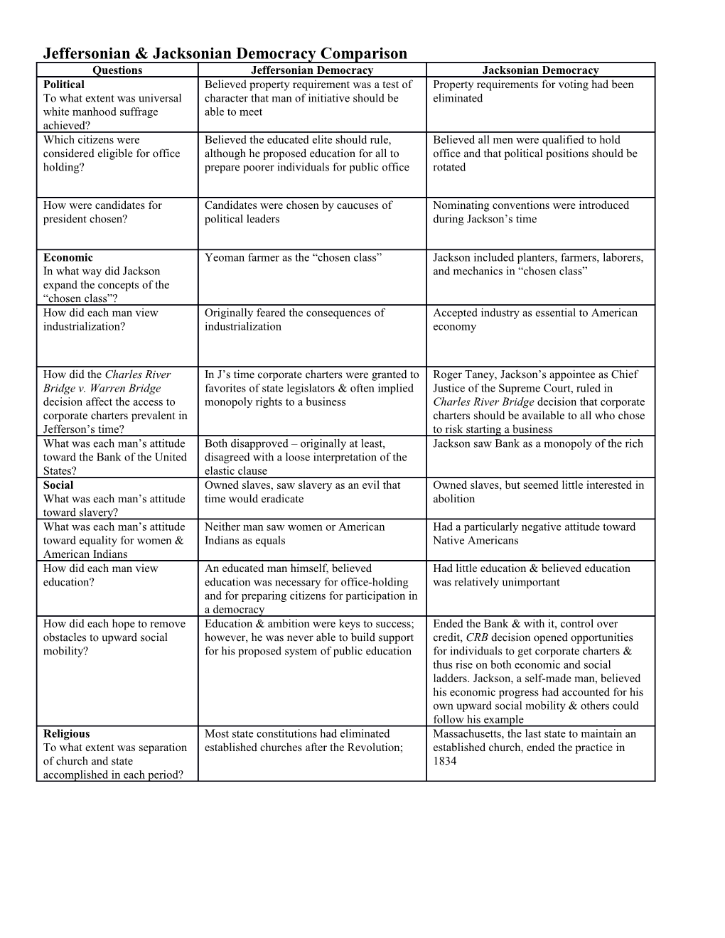 The Evolution Of Democracy From Jefferson To Jackson