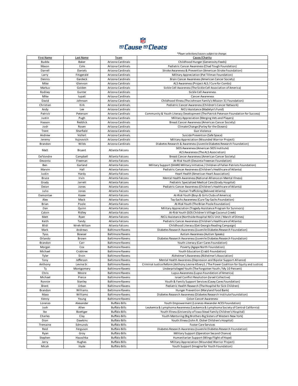 2018 My Cause My Cleats Player Cause List 12.06