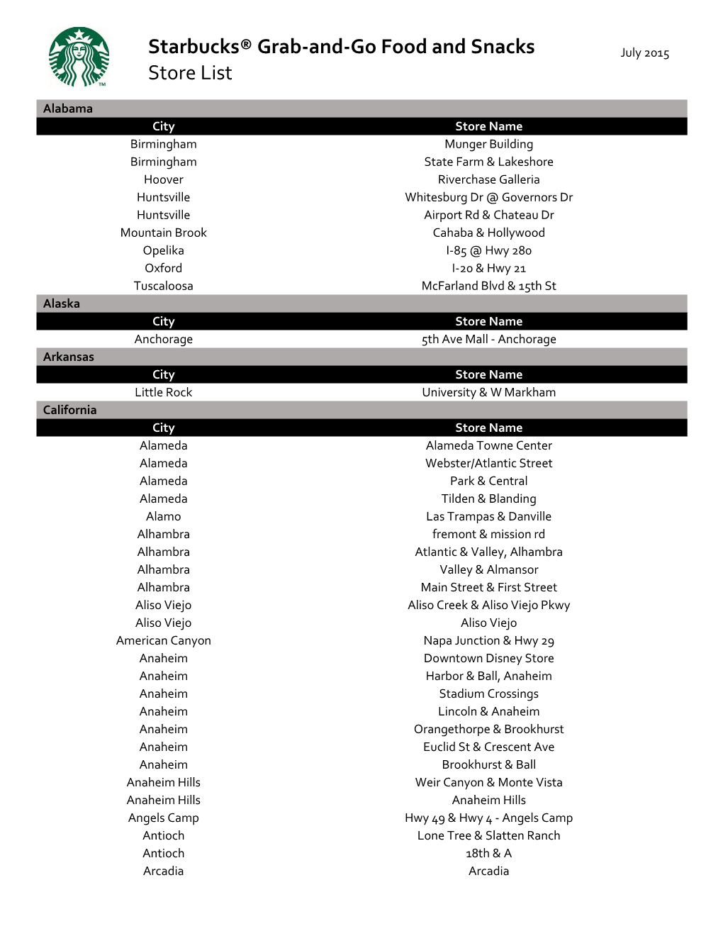 Starbucks® Grab-And-Go Food and Snacks Store List