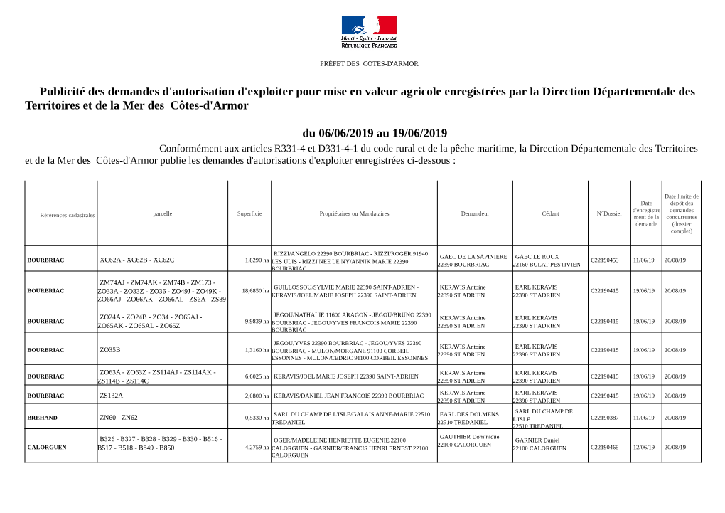 Publicité Des Demandes D'autorisation D'exploiter Pour Mise