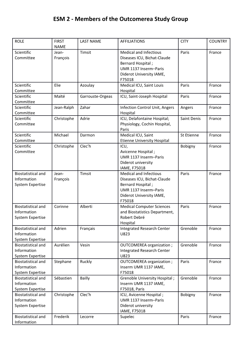 ESM 2 - Members of the Outcomerea Study Group