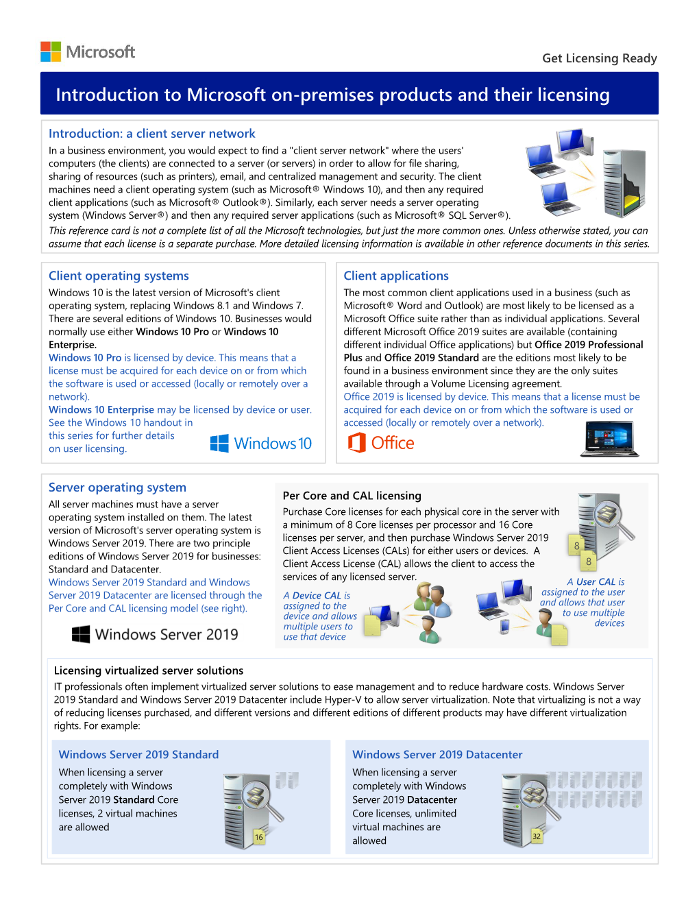 Introduction to Microsoft On-Premises Products and Their Licensing