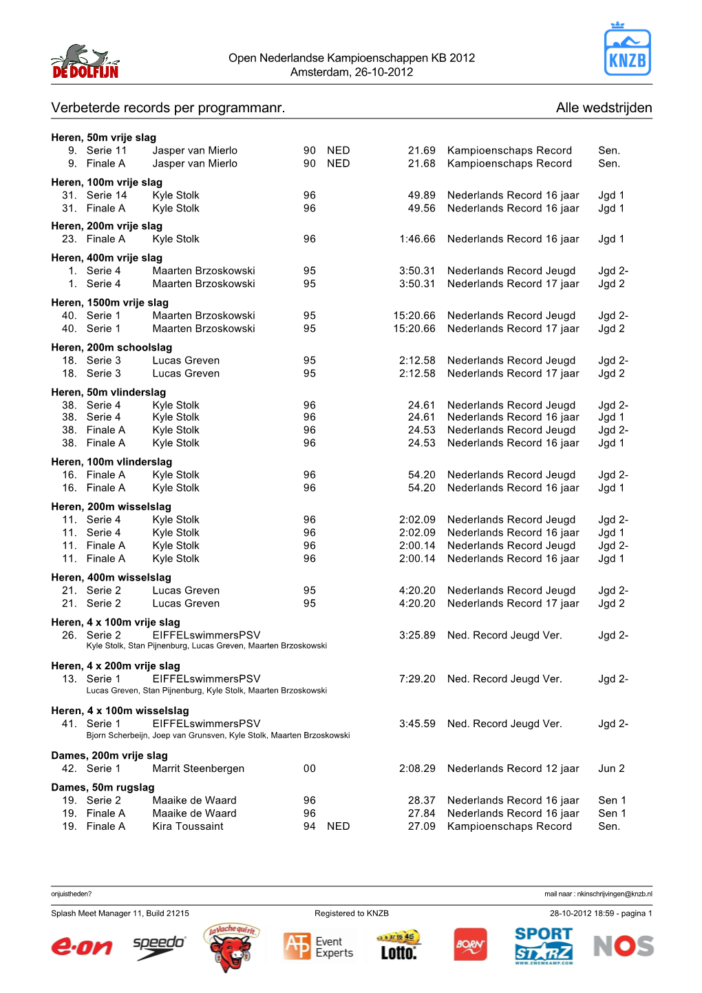 Verbeterde Records Per Programmanr. Alle Wedstrijden