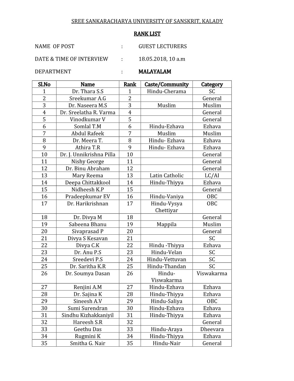 Guest Lecturers Date & Time of Interview : 18.05