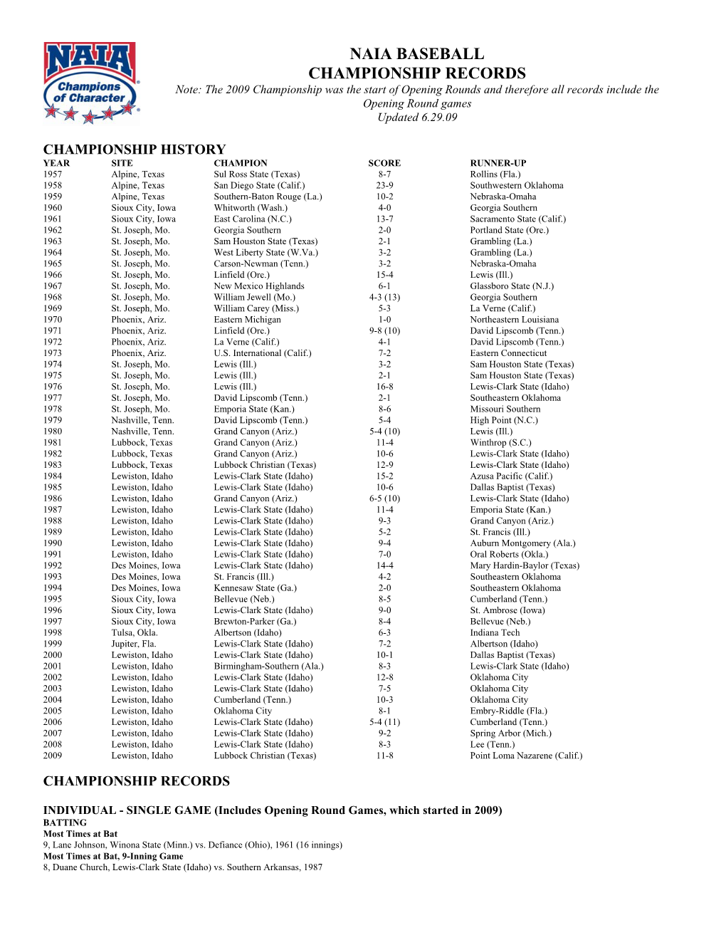 Naia Baseball Championship Records