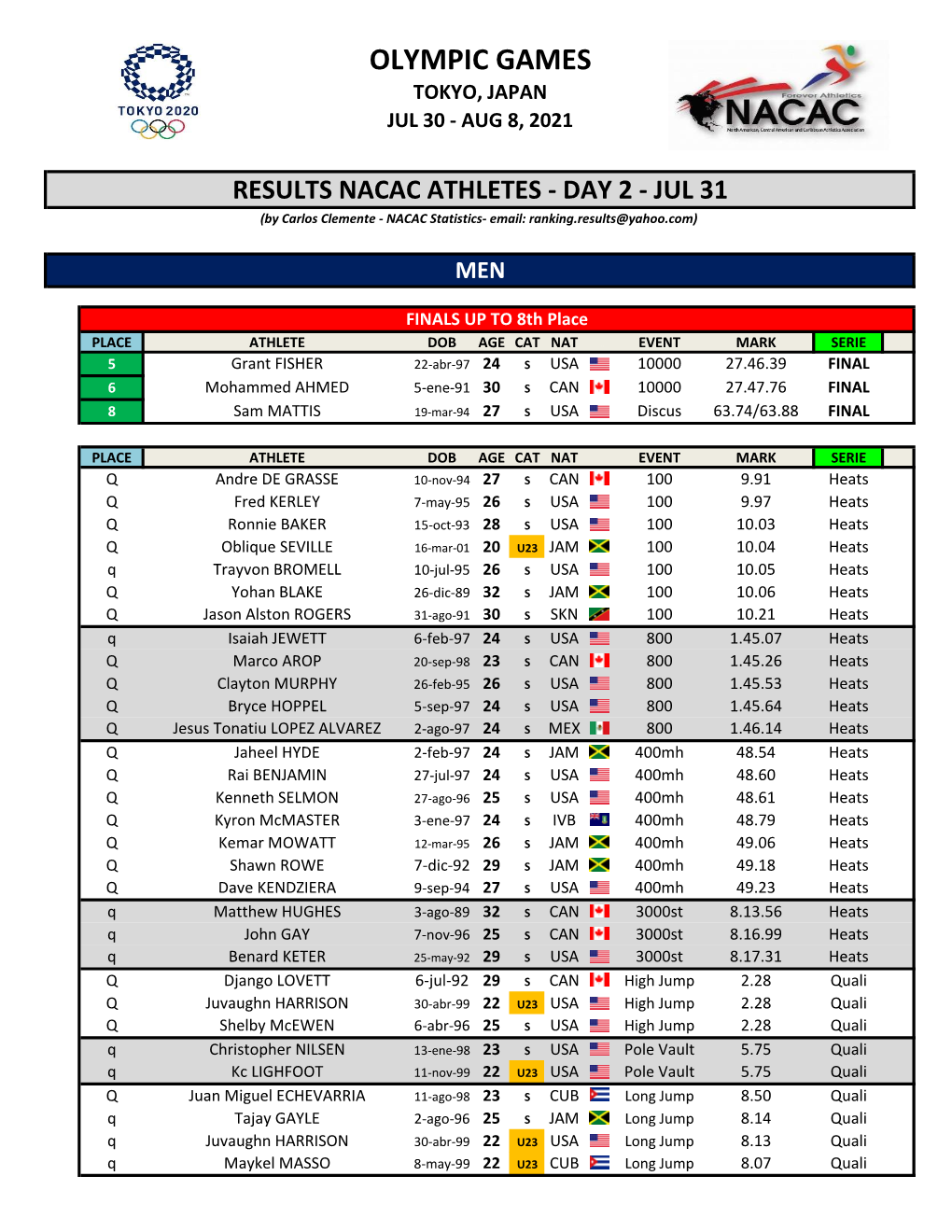 JPN-Olympics-30Jul-08AUG2021