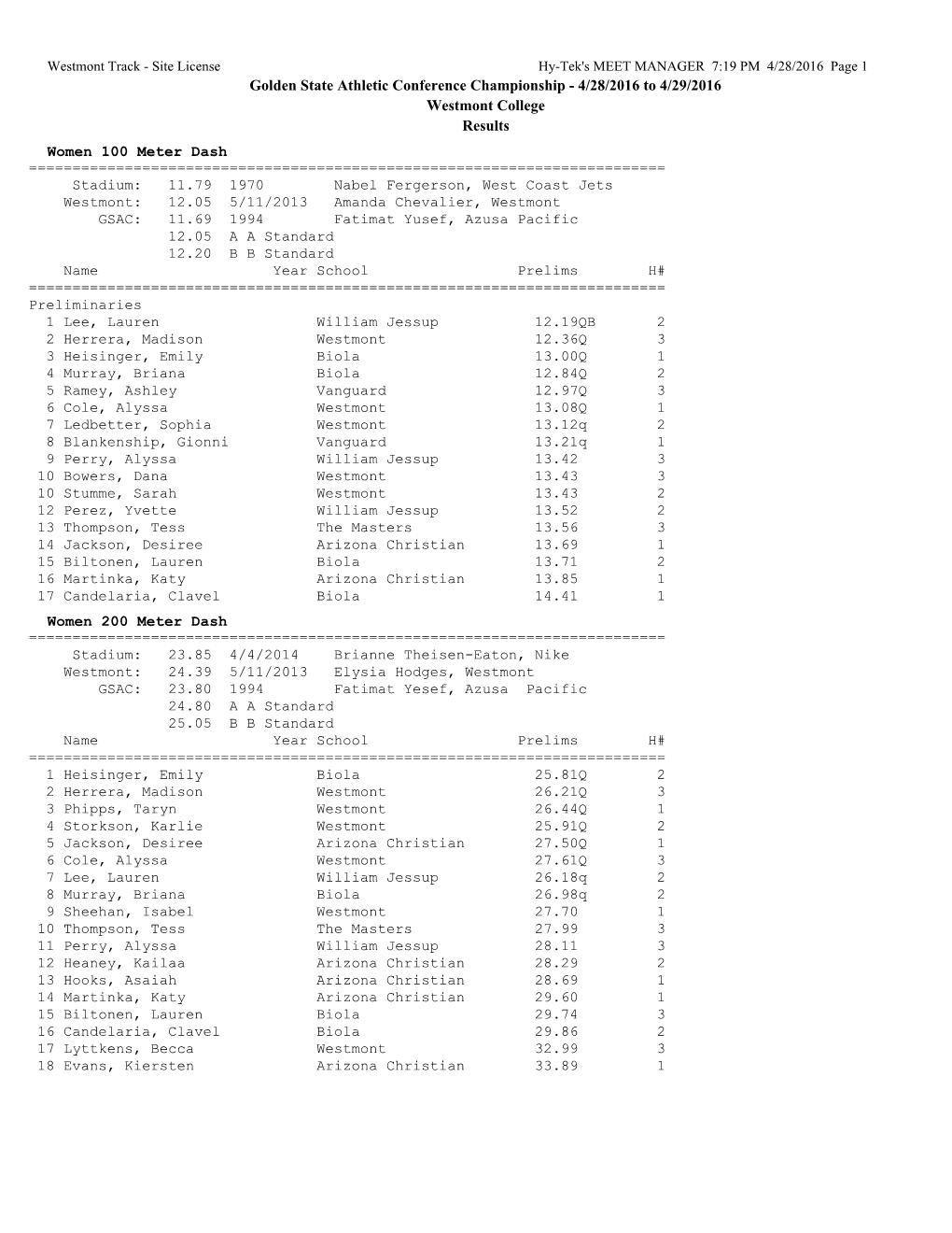 Golden State Athletic Conference Championship