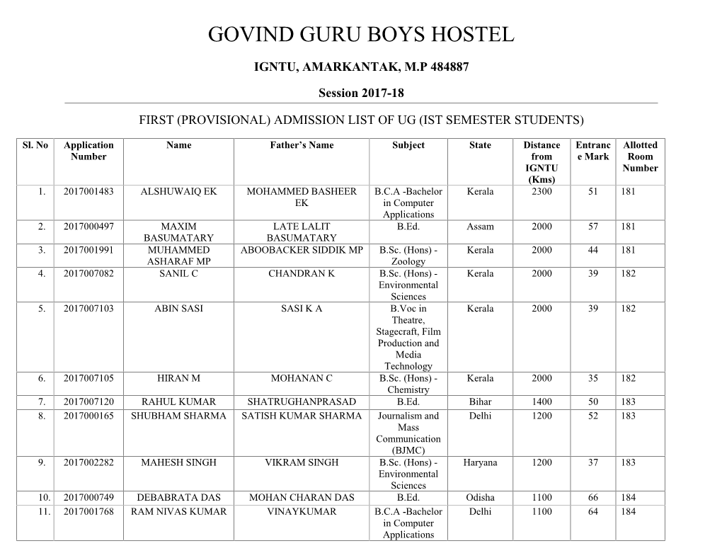 Govind Guru Boys Hostel