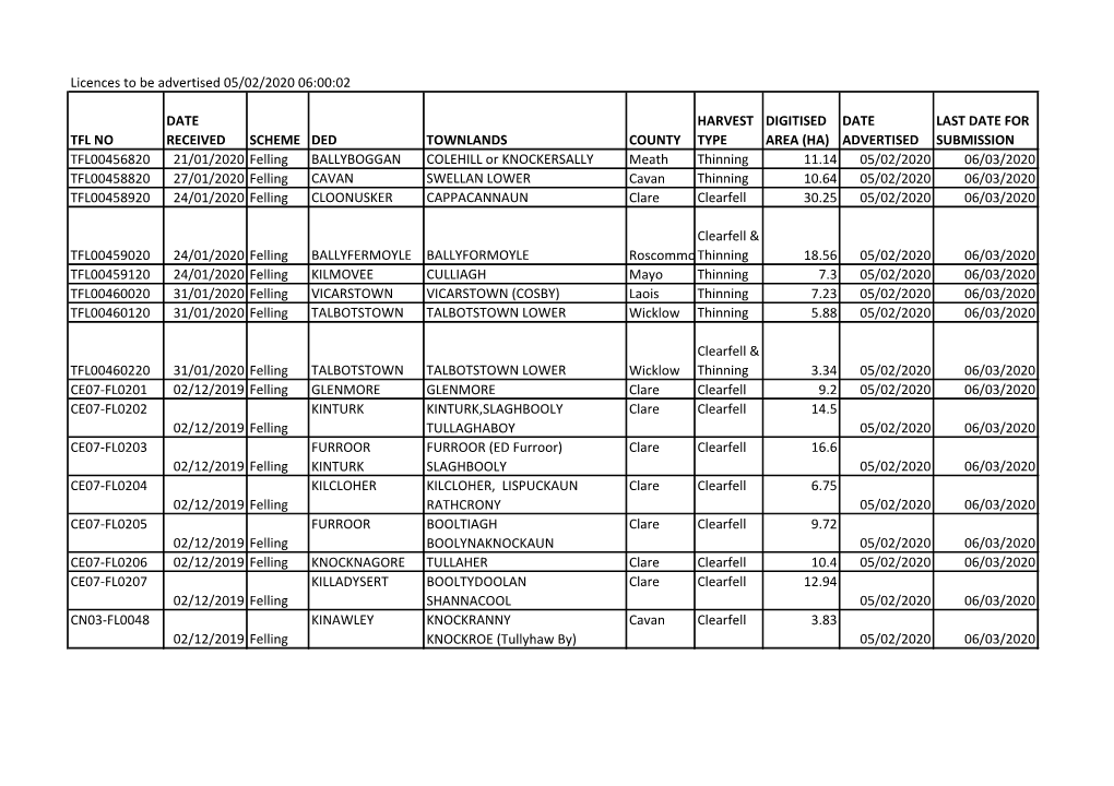 Licences to Be Advertised 05/02/2020 06:00:02 TFL NO DATE RECEIVED