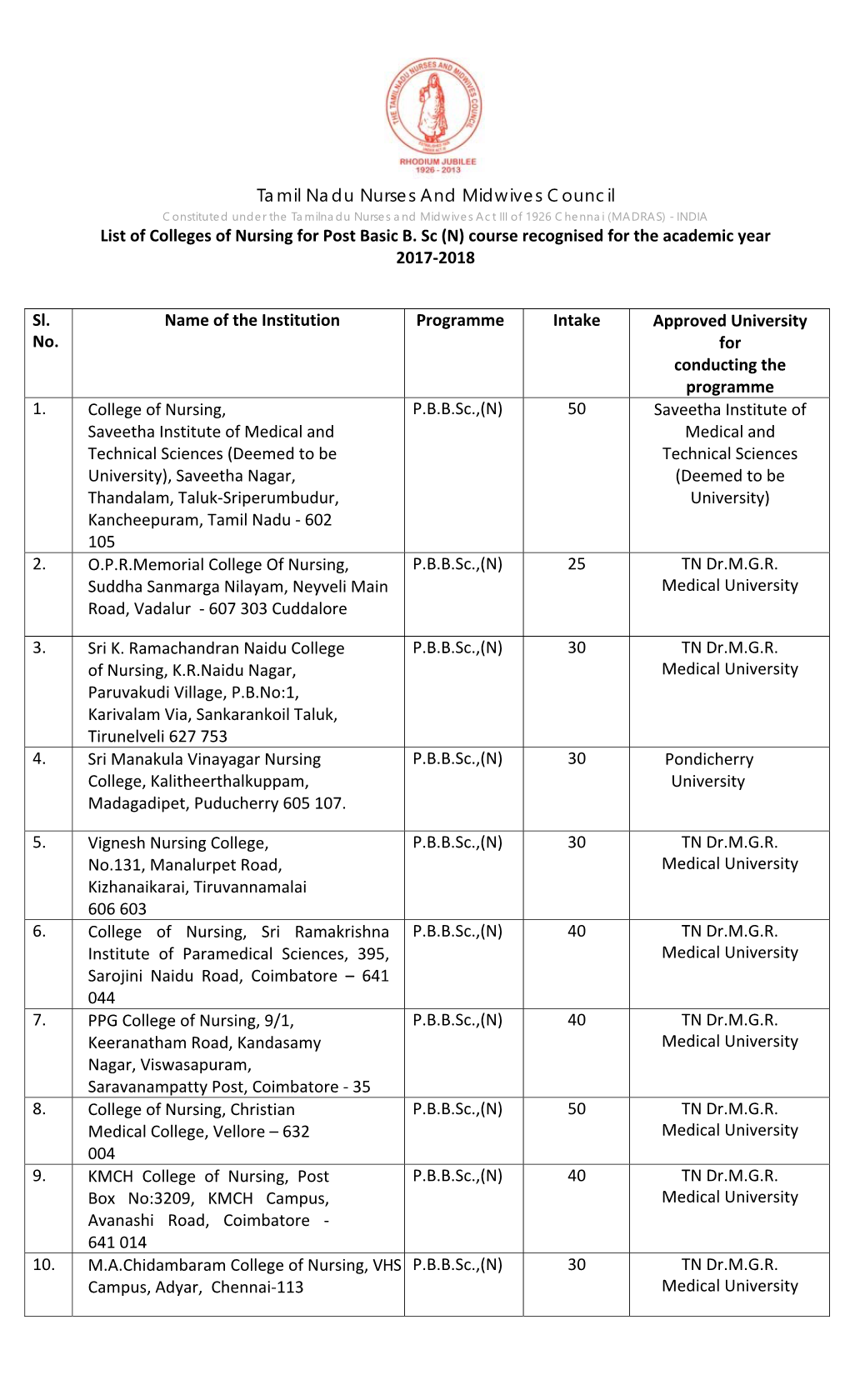 Tamil Nadu Nurses and Midwives Council List of Colleges of Nursing