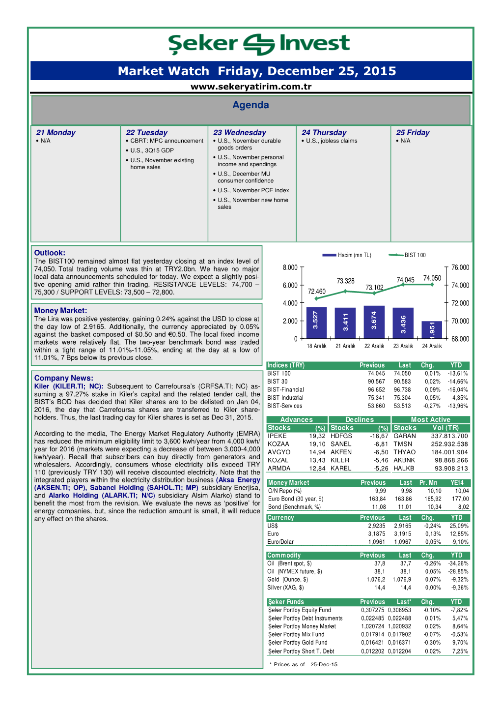 Market Watch Friday, December 25, 2015 Agenda