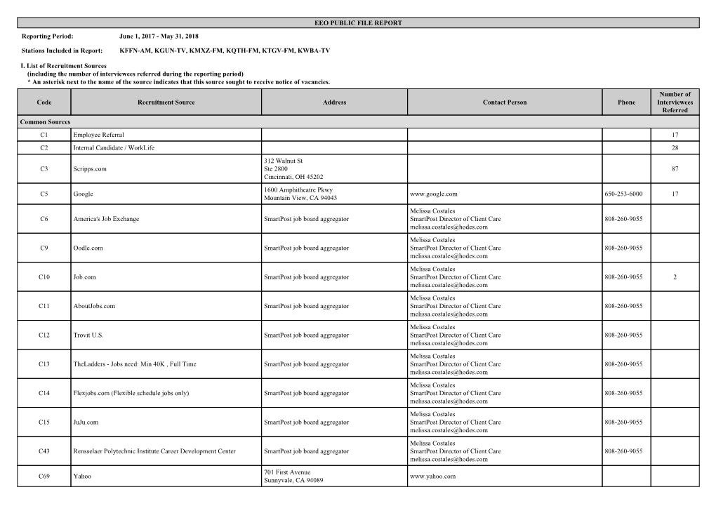 EEO PUBLIC FILE REPORT Reporting Period: June 1, 2017 - May 31, 2018