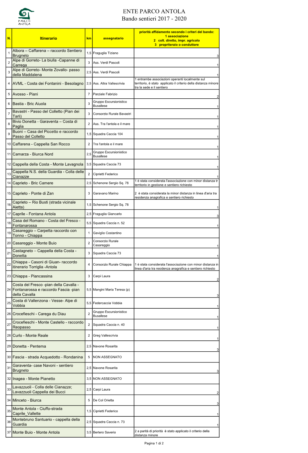 ENTE PARCO ANTOLA Bando Sentieri 2017 - 2020