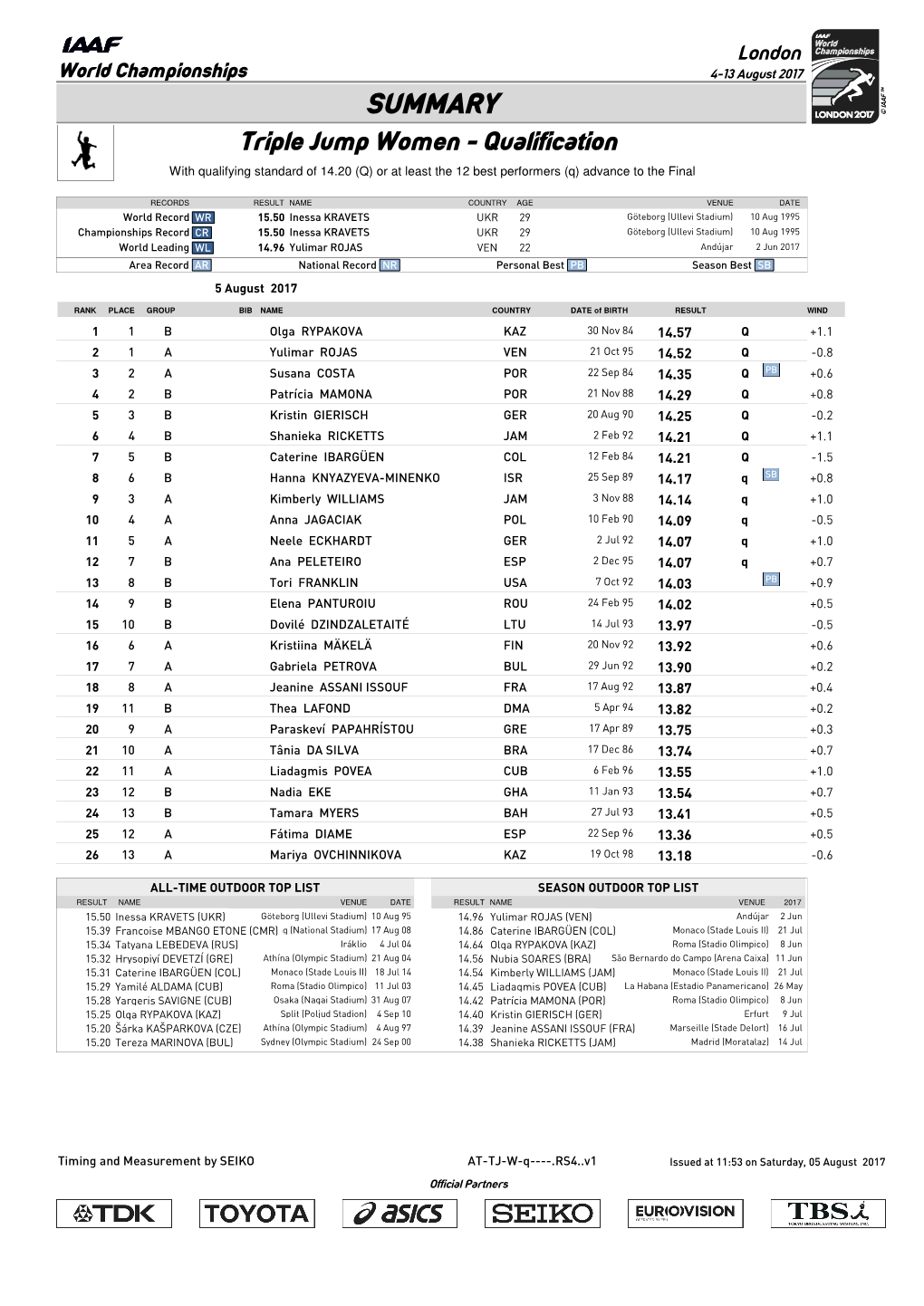 0 Qsummary Mark