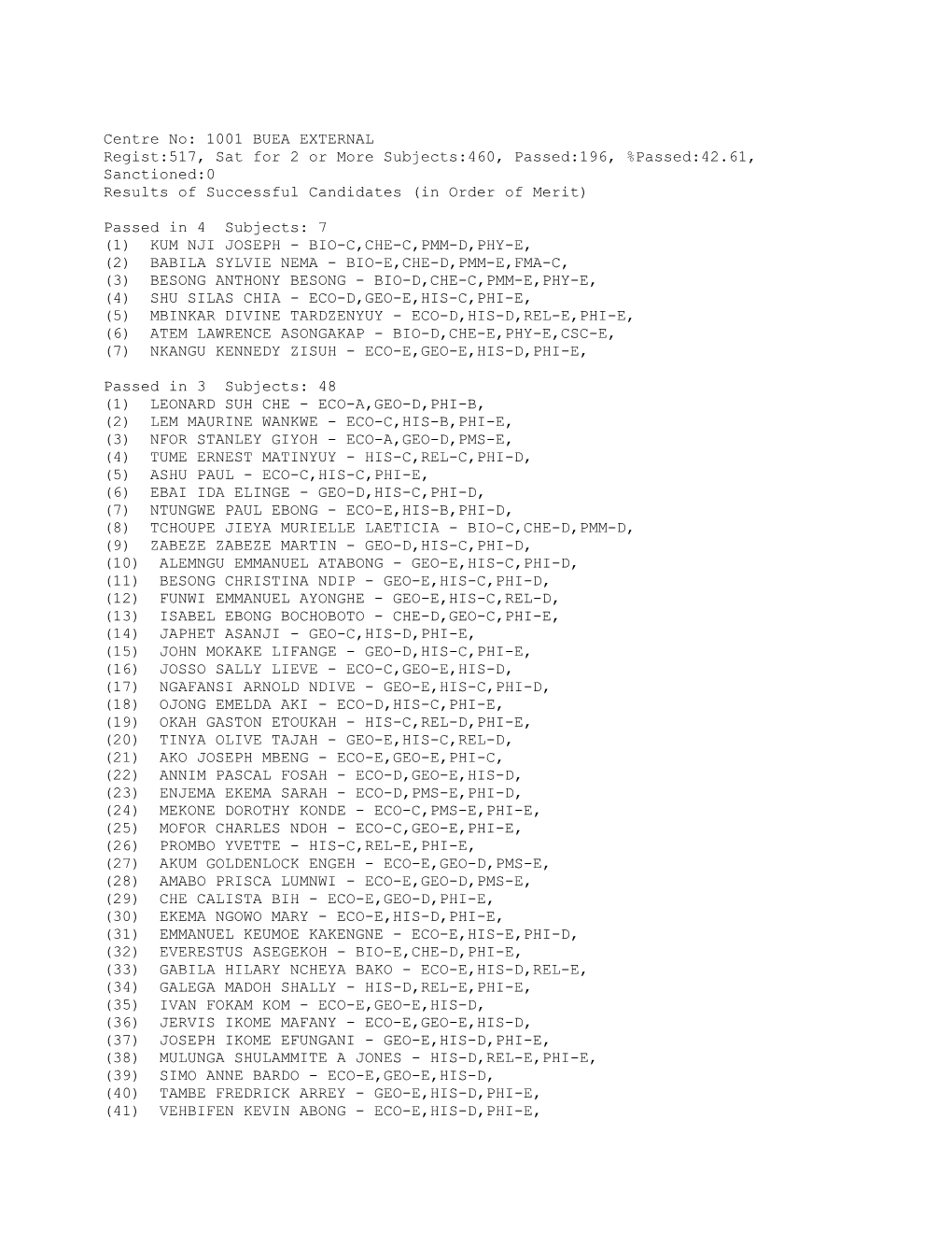 Regist:517, Sat for 2 Or More Subjects:460, Passed:196, %Passed:42.61, Sanctioned:0