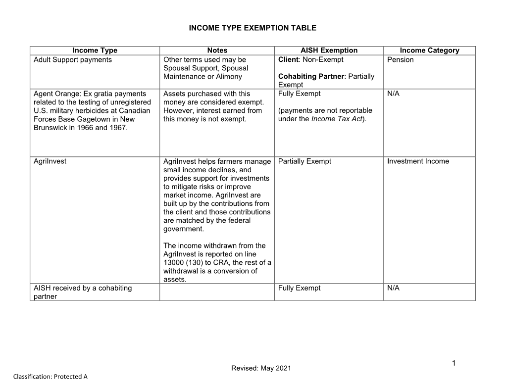 Income Type Exemption Table