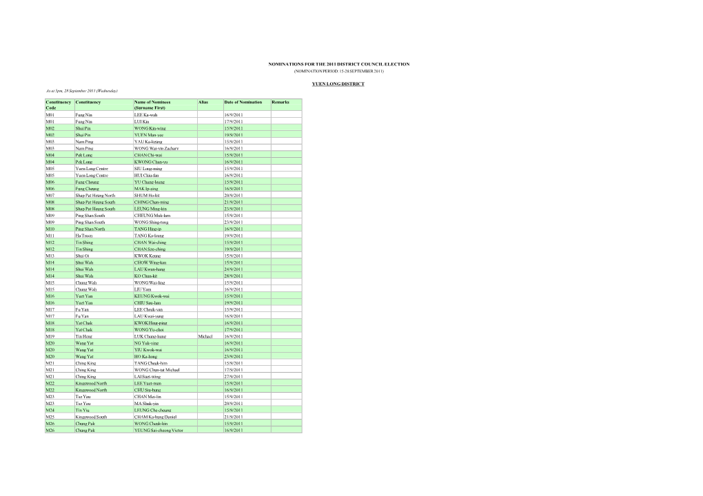 Nominations for the 2011 District Council Election (Nomination Period: 15-28 September 2011)