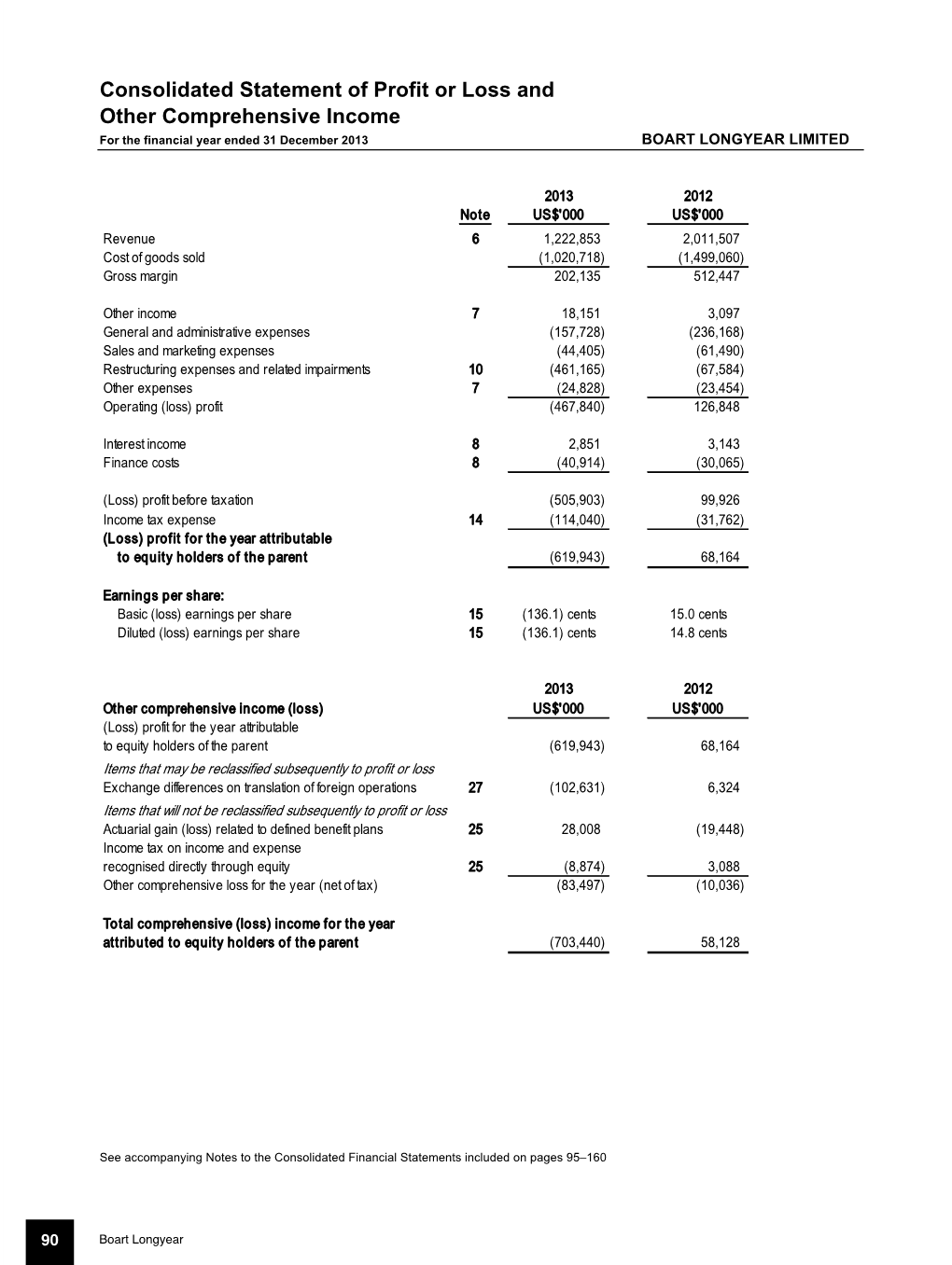 Annual Report 2013 Financial Statements