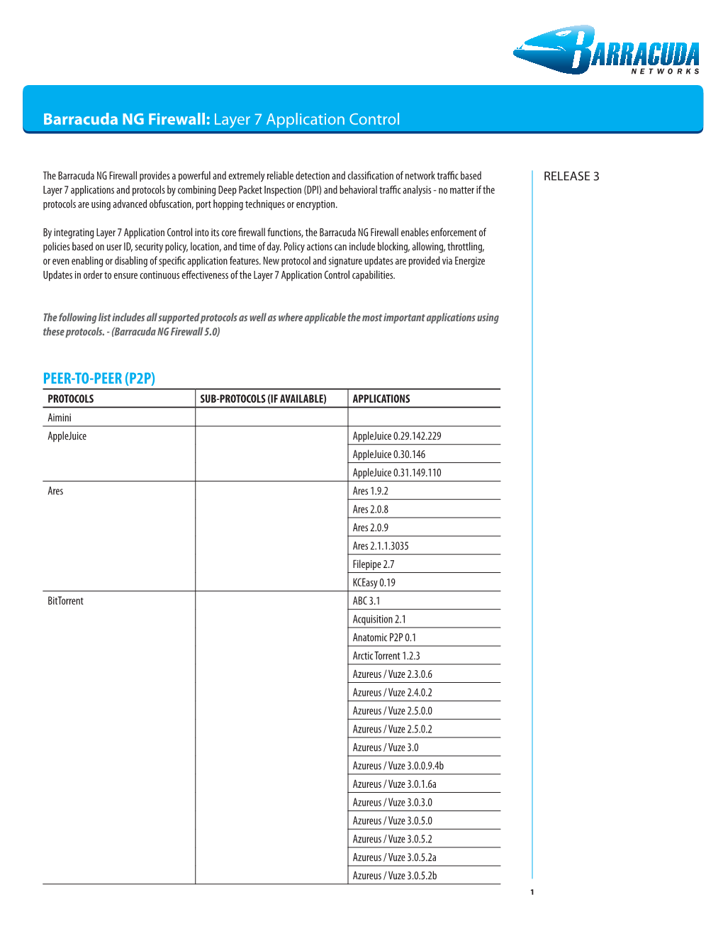 Barracuda NG Firewall: Layer 7 Application Control