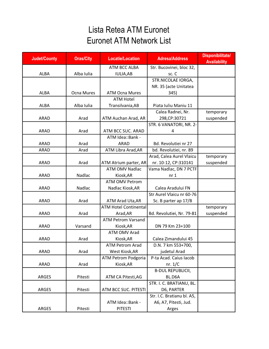 Lista Retea ATM Euronet Euronet ATM Network List