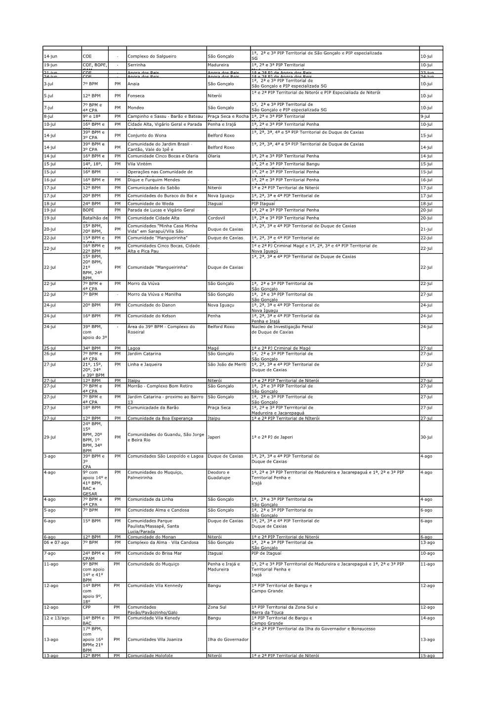 Data Da Operação PM Ou Local Da Operação Bairro/Cidade PJ(S)