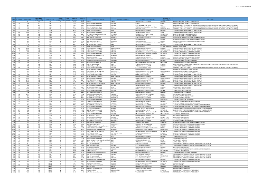 Gara N. 21/2021 Allegato A1 LINEA N° CORSA Km DI LINEA