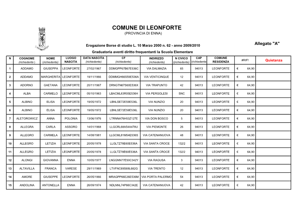 Comune Di Leonforte (Provincia Di Enna)