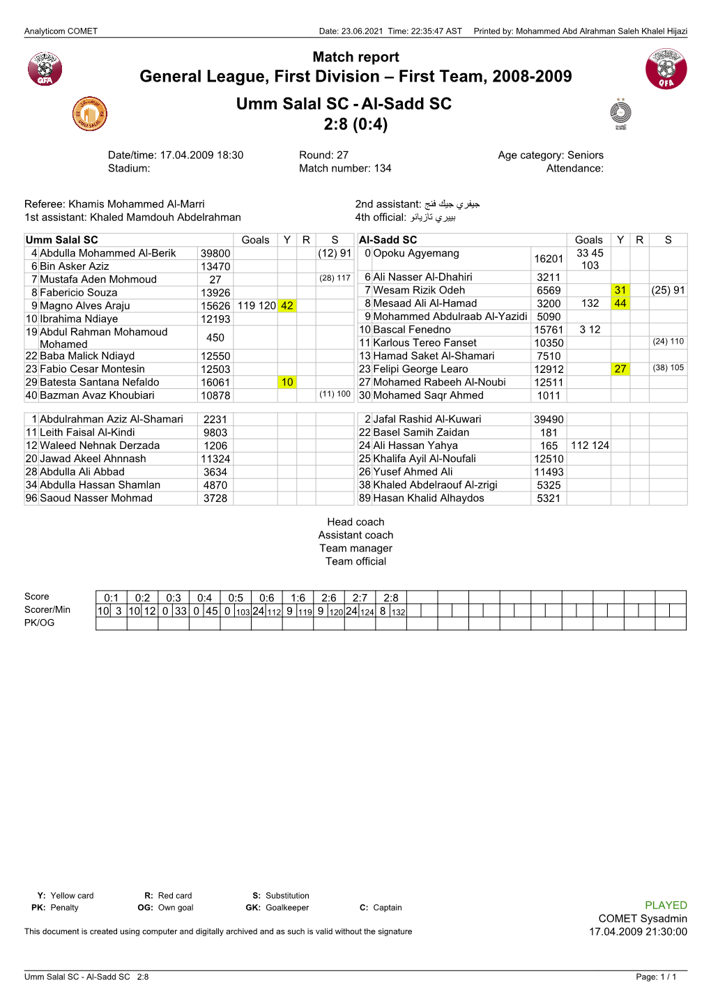 Al-Sadd SC 2:8 (0:4)