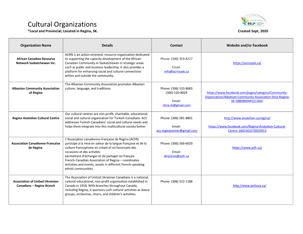 Cultural Organizations *Local and Provincial; Located in Regina, SK