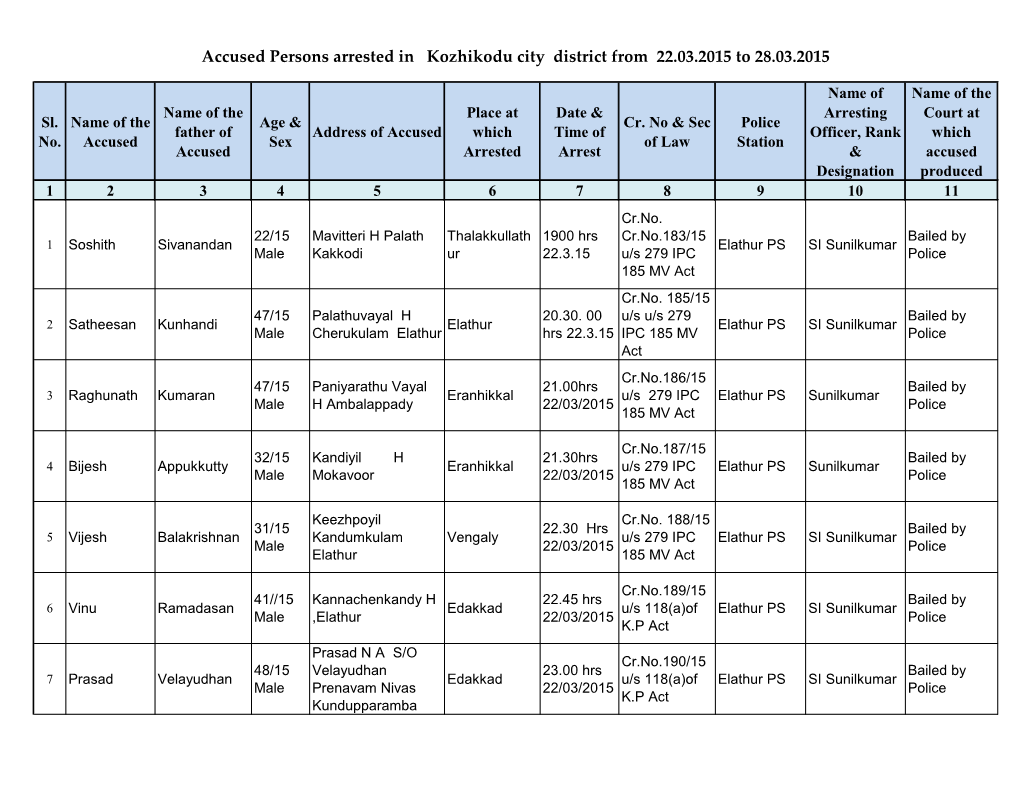 Accused Persons Arrested in Kozhikodu City District from 22.03.2015 to 28.03.2015