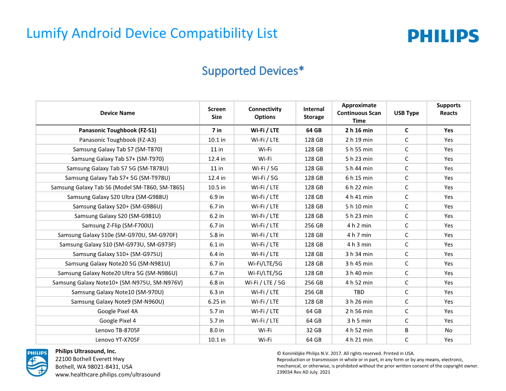 Lumify Android Device Compatibility List