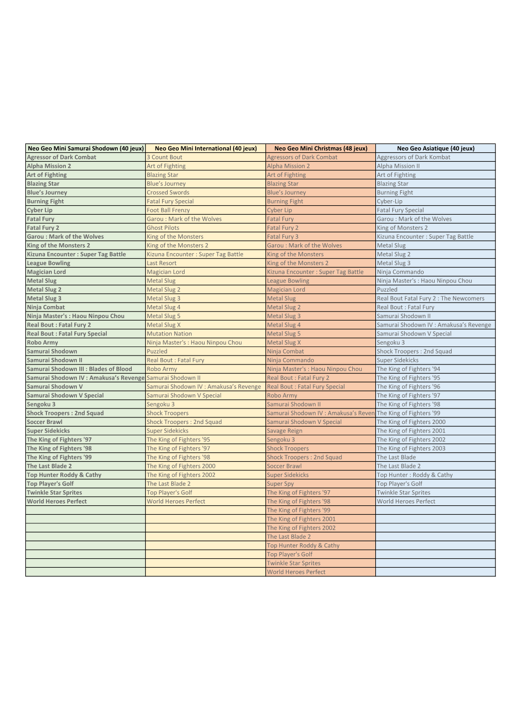 Comparatif Line up Neogeo Mini.Xlsx