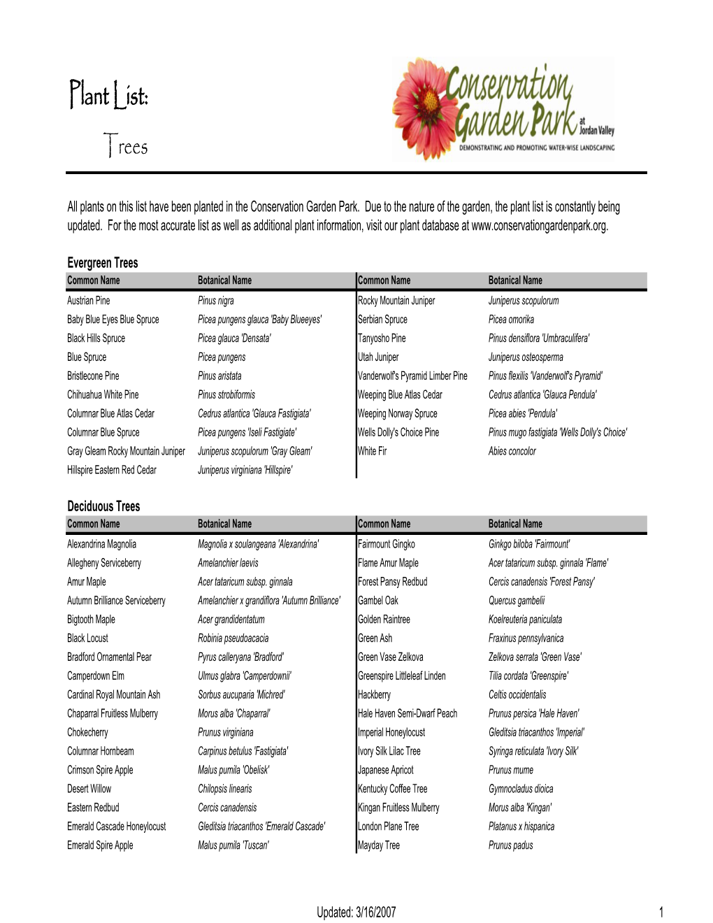 Plant List: Trees
