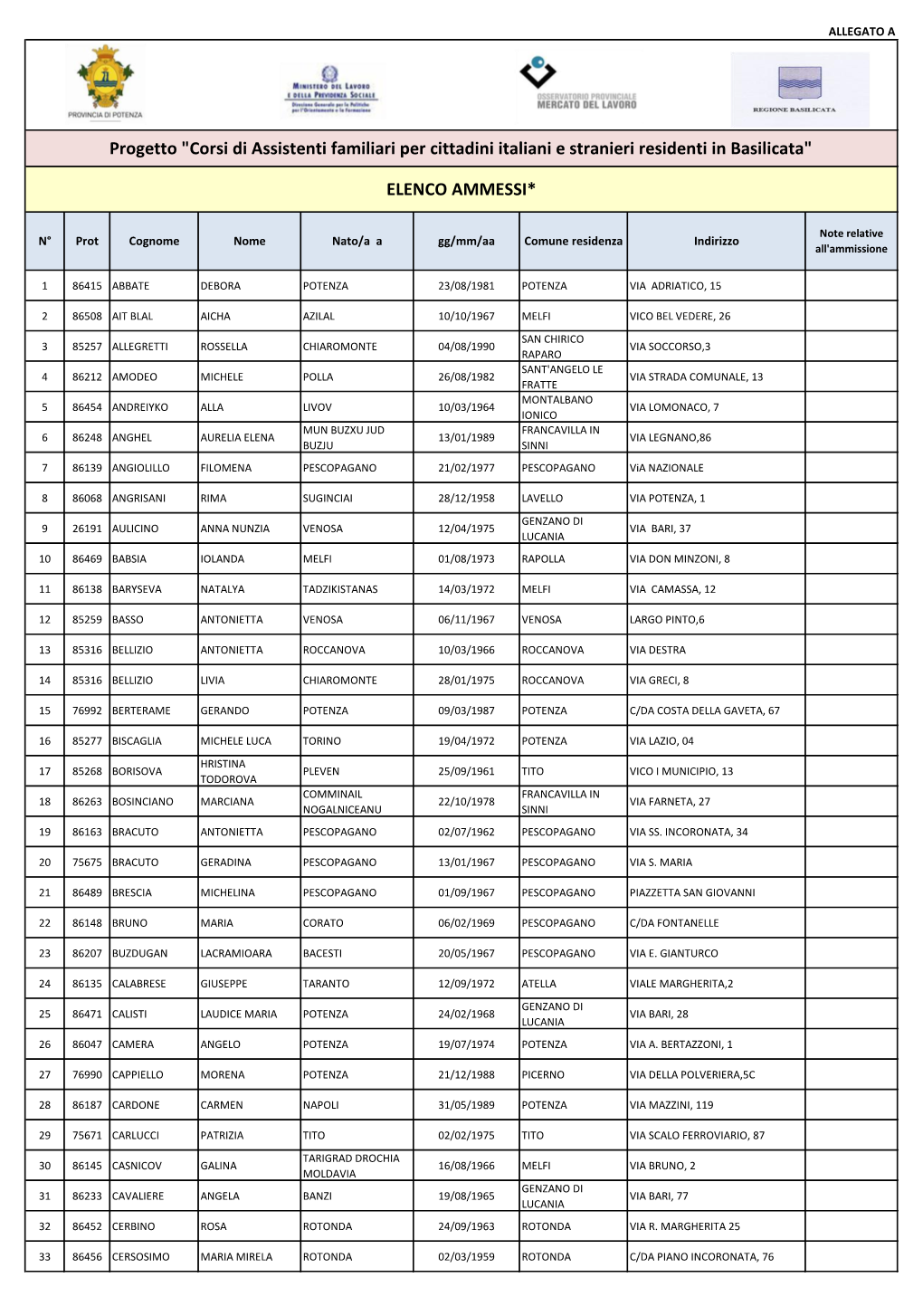 Progetto "Corsi Di Assistenti Familiari Per Cittadini Italiani E Stranieri Residenti in Basilicata" ELENCO AMMESSI*