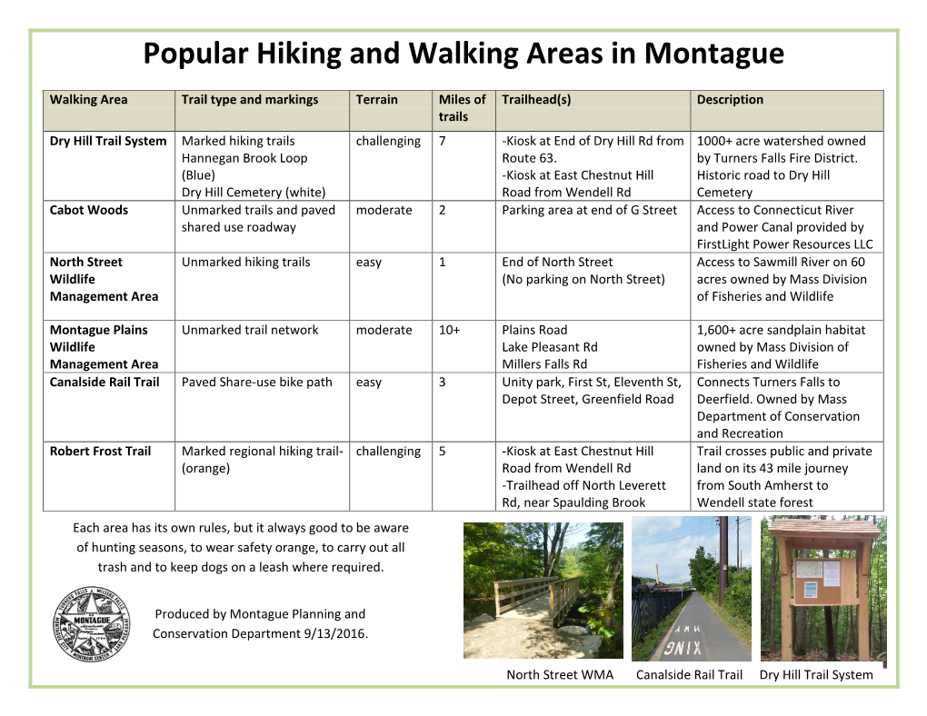 Popular Hiking and Walking Areas in Montague