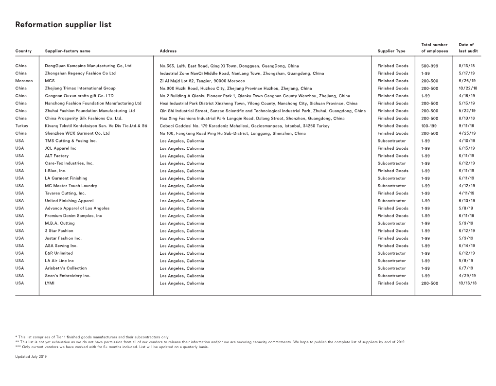 Reformation Supplier List