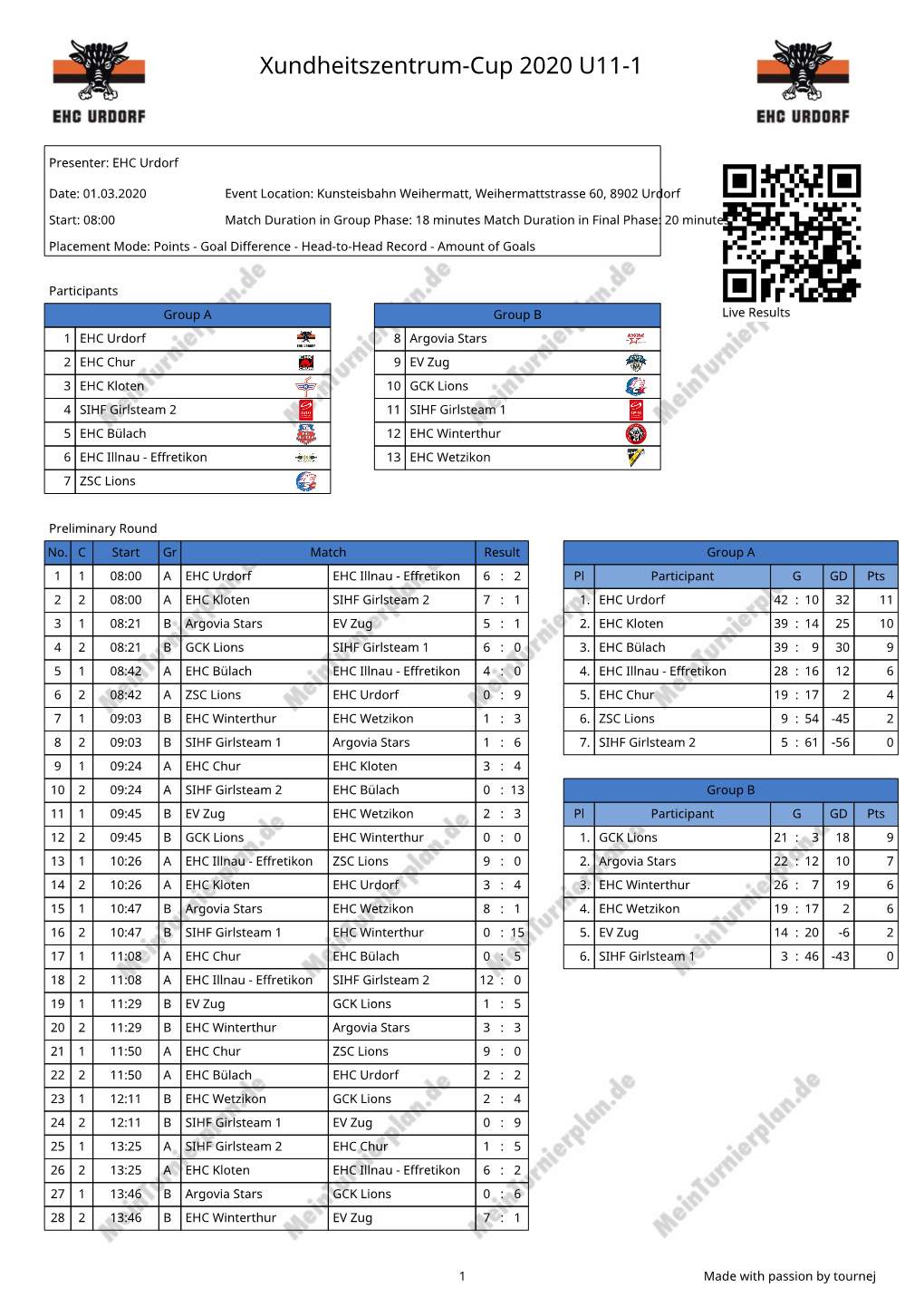 Xundheitszentrum-Cup 2020 U11-1