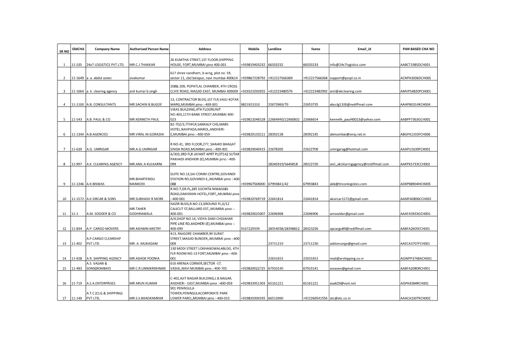 SR NO Oldcha Company Name Authorised Person Name Address