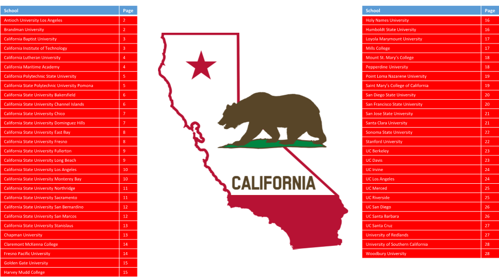 California School Profiles