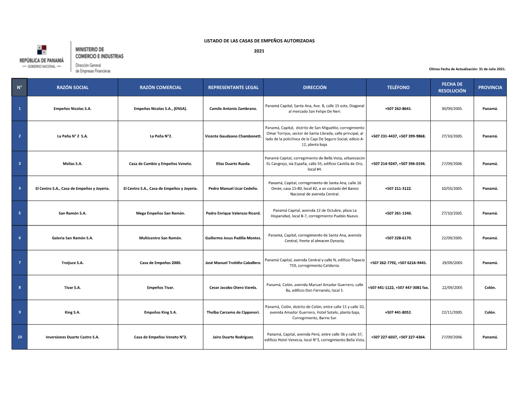 Listado De Casas De Empeño