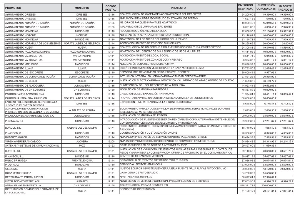 UBLICIDAD AYUDA DOCM 2019 Adasur