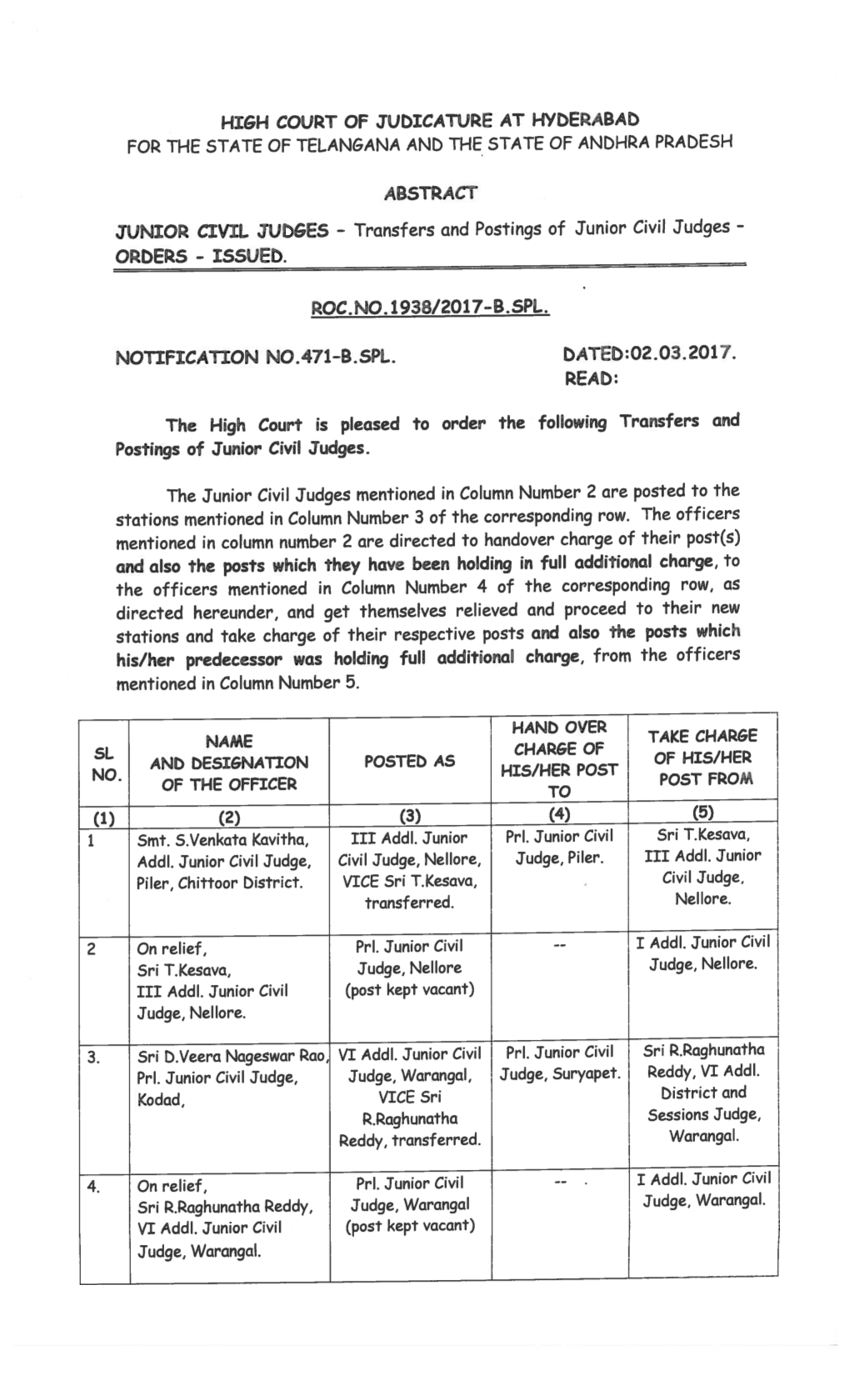 Transfers and Postings of Junior Civil Judges