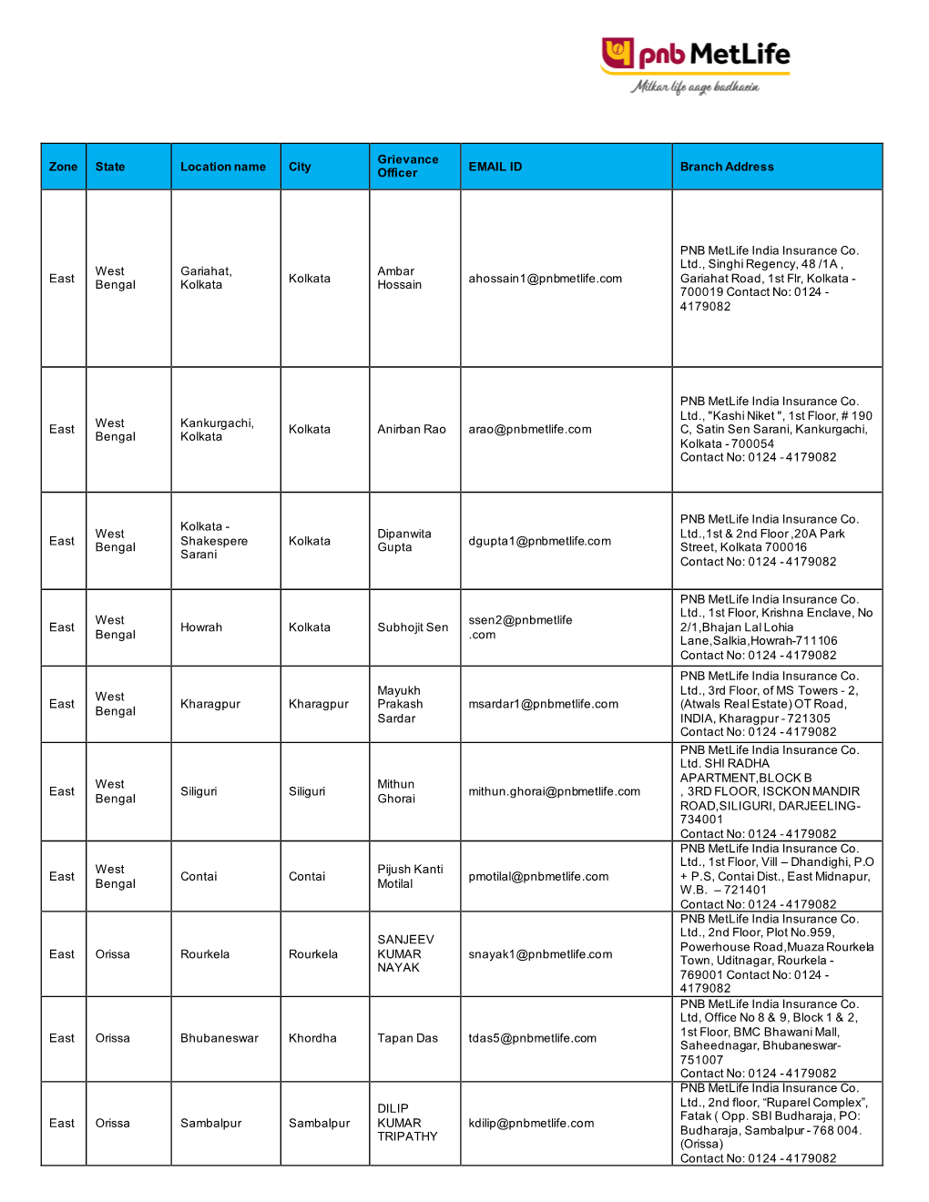 Zone State Location Name City Grievance Officer EMAIL ID Branch Address East West Bengal Gariahat, Kolkata Kolkata Ambar Hossain