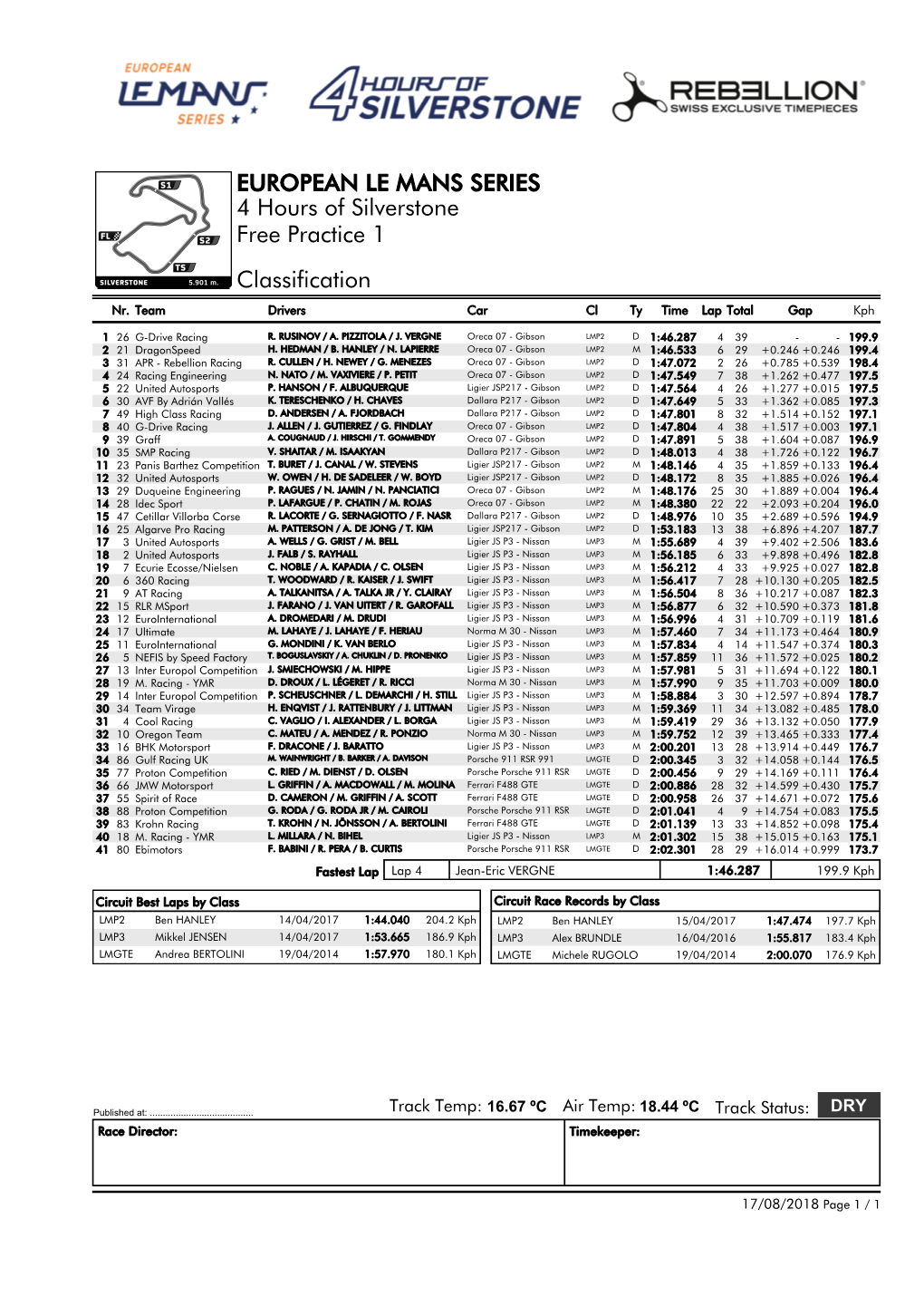 EUROPEAN LE MANS SERIES 4 Hours of Silverstone Free Practice 1 Classification Nr