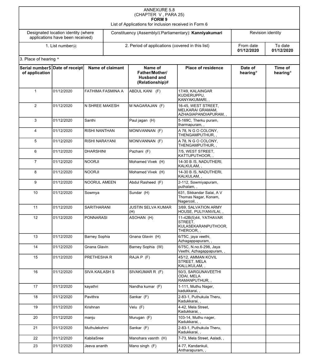 ANNEXURE 5.8 (CHAPTER V , PARA 25) FORM 9 List of Applications For