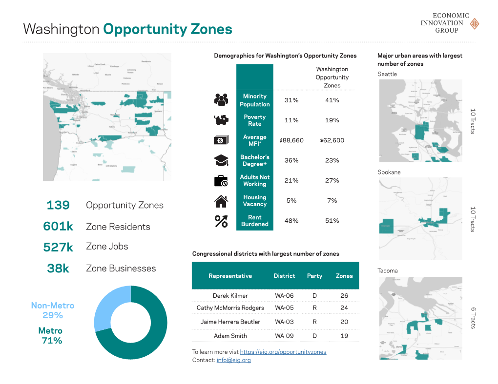 Washington Opportunity Zones